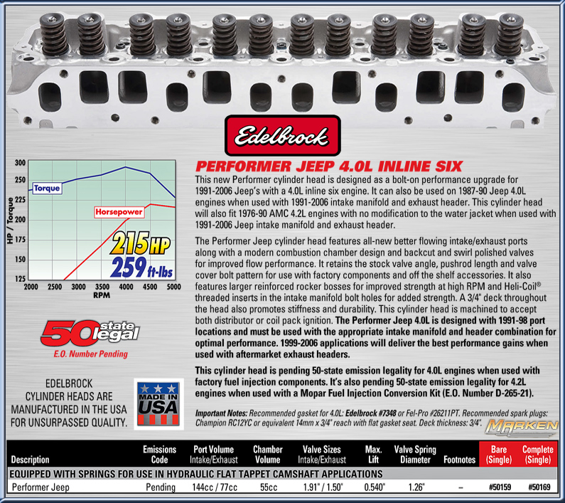 Edelbrock Performer Cylinder Head part 50169 fits 19912006 Jeep 4.0L 6 Cylinder